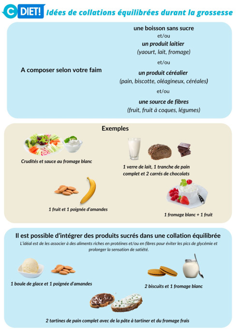idees collations equilibrees grossesse pdf